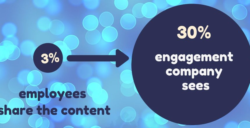 LinkedIn in the FMCG industry 01 t