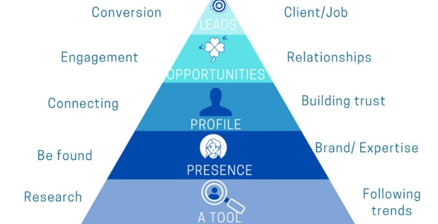 Why now is the best time to be on LinkedIn 01 (1)